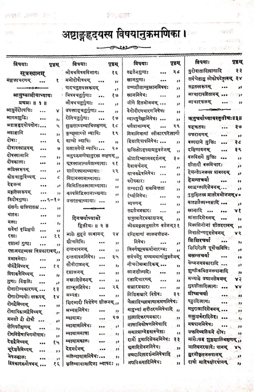 Ashtanga Hridayam ( KAS 4)